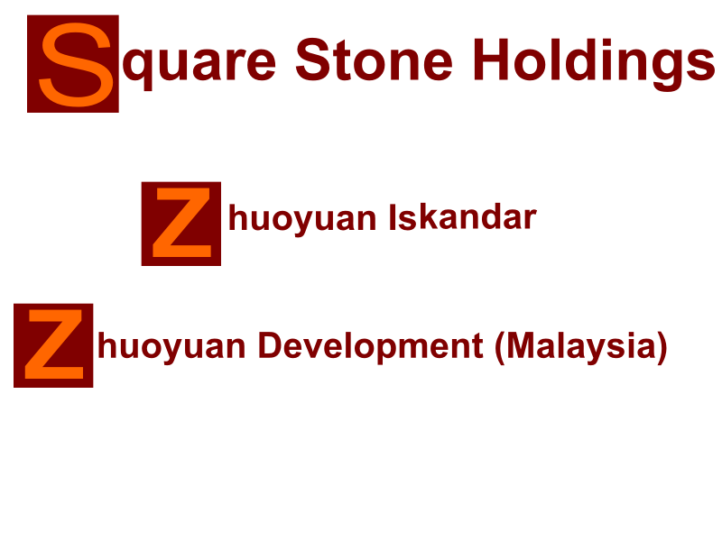 Logo Design by yogyadesigns for this project | Design #883394