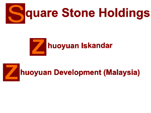 Logo-Design von yogyadesigns für dieses Projekt | Design: #883394