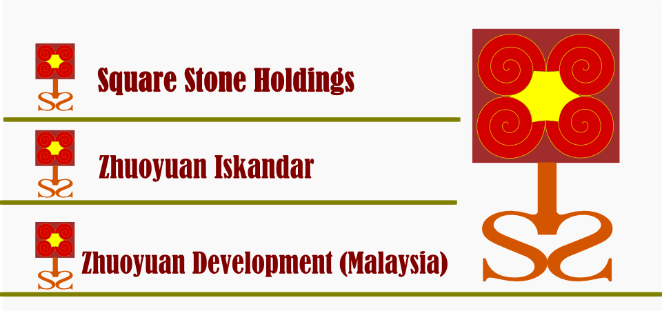 Logo Design by yogyadesigns for this project | Design #938606