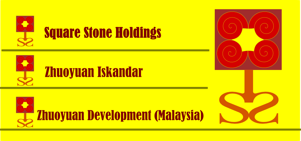 Logo Design by yogyadesigns for this project | Design #938608