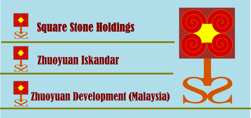 Logo Design by yogyadesigns for this project | Design #938609