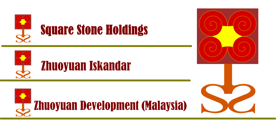 Logo Design by yogyadesigns for this project | Design #938611