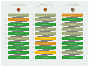 Infographic Design by 100YAN