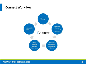 PowerPoint Design by moreslides for this project | Design: #3588723