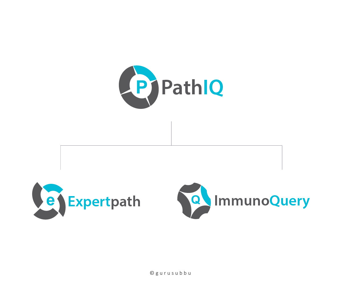 Logo Design by guru subbu for Amirsys | Design #3577912