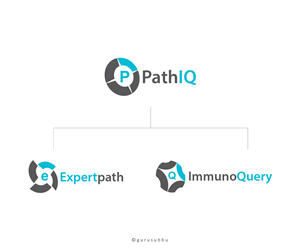 Diseño de Logo por guru subbu para Amirsys | Diseño: #3577912