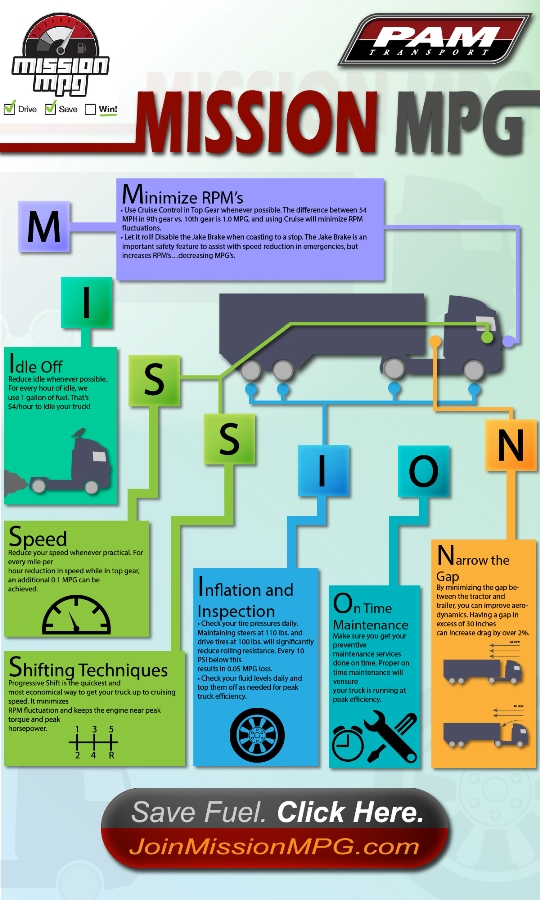 Infographic Design by Infinovativ for Tangent Point Media | Design #3603706