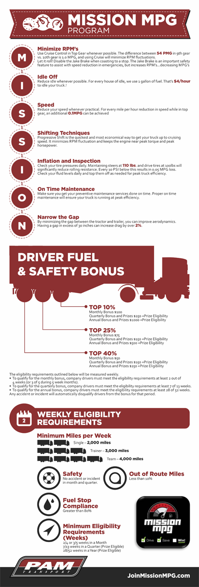 Infographic Design by barinix for Tangent Point Media | Design #3583585
