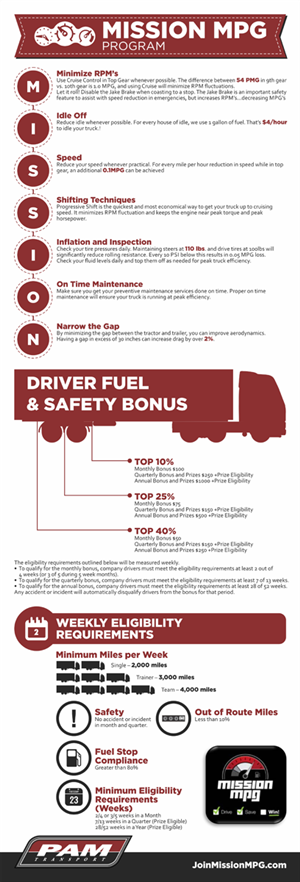 Infographic Design by barinix for Tangent Point Media | Design: #3597707