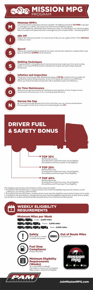 Infographic Design by barinix for Tangent Point Media | Design #3598725