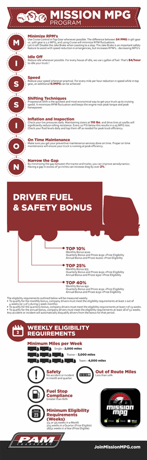 Infographic Design by barinix for Tangent Point Media | Design: #3598725