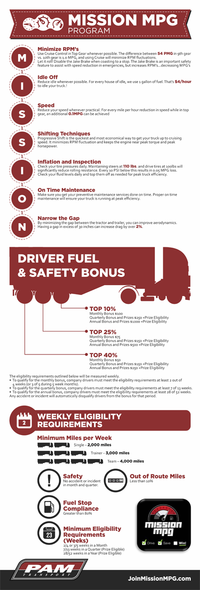 Infographic Design by barinix for Tangent Point Media | Design #3598998
