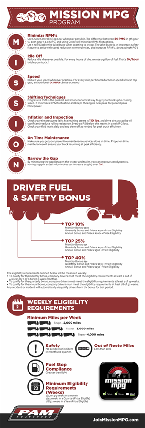 Infographic Design by barinix for Tangent Point Media | Design: #3598998