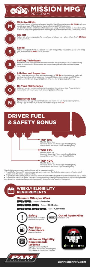 Infographic Design by barinix for Tangent Point Media | Design: #3599002