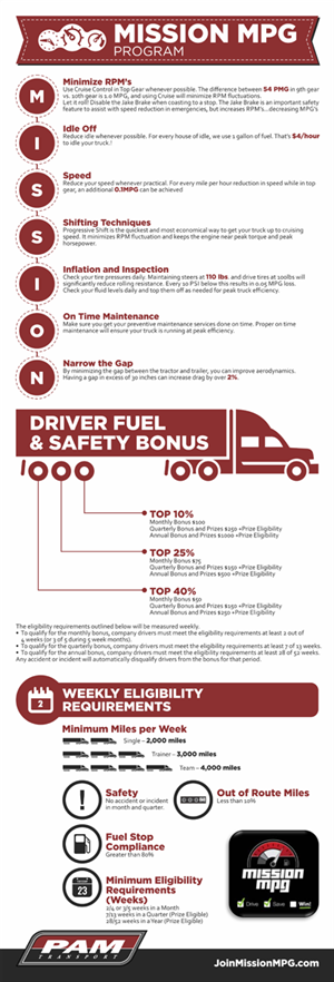 Infographic Design by barinix for Tangent Point Media | Design: #3604839