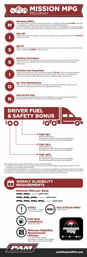 Infographic Design by barinix for Tangent Point Media | Design #3605246