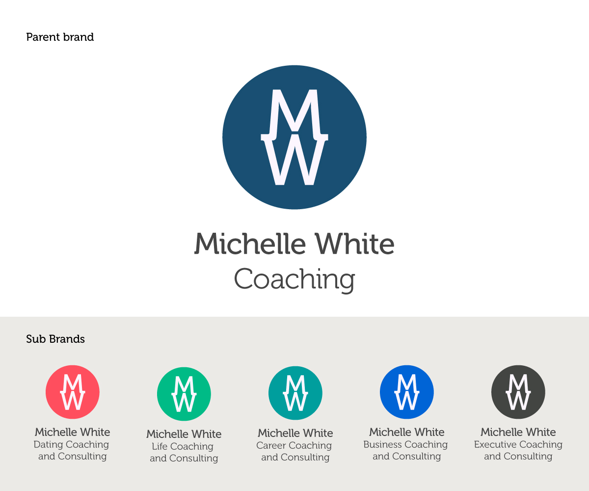 Logo Design by whaphansen for this project | Design #4555750