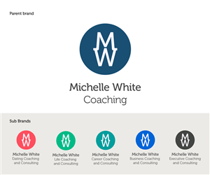 Logo Design by whaphansen for this project | Design: #4555750