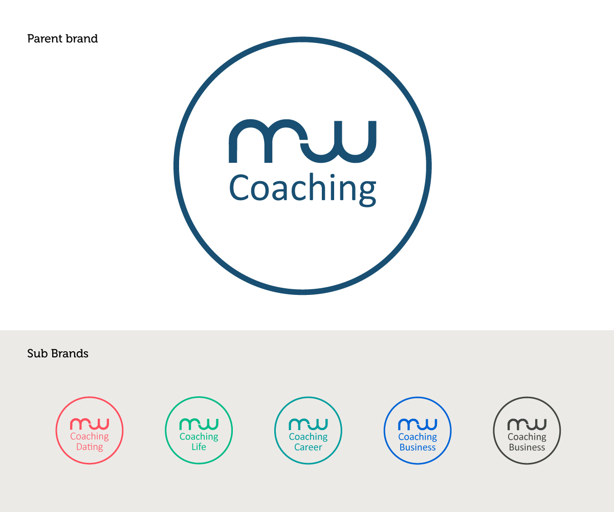 Logo Design by whaphansen for this project | Design #4556474