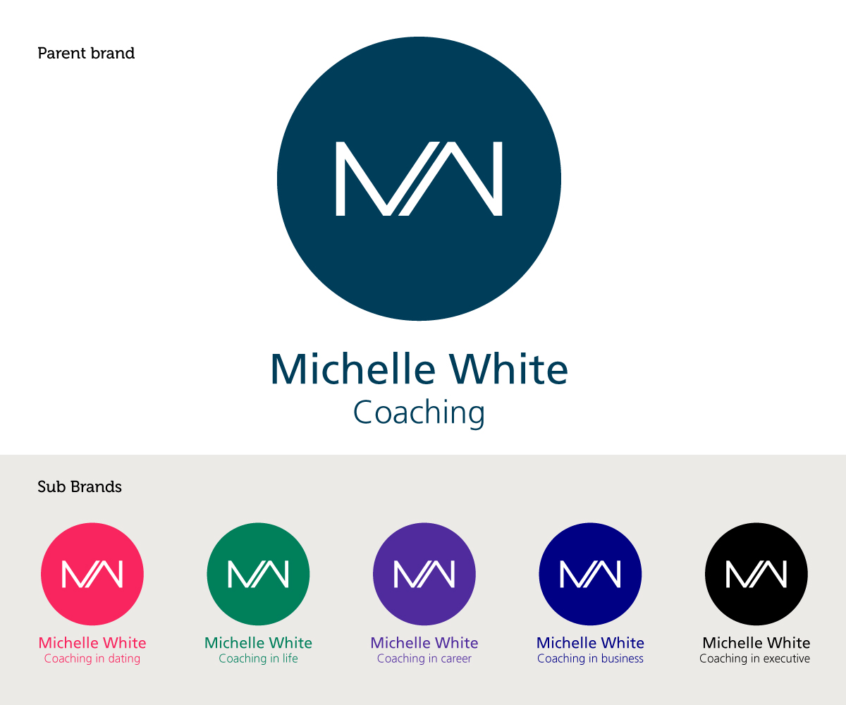 Logo Design by whaphansen for this project | Design #4556620