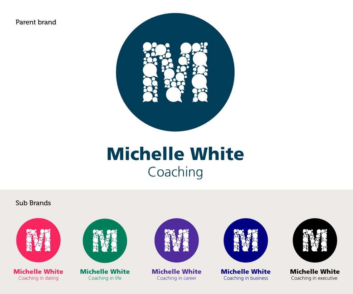 Logo Design by whaphansen for this project | Design #4570436