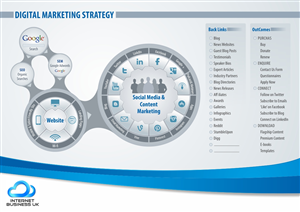 Graphic Design by Sreechand for Voodo Marketing | Design: #3662704