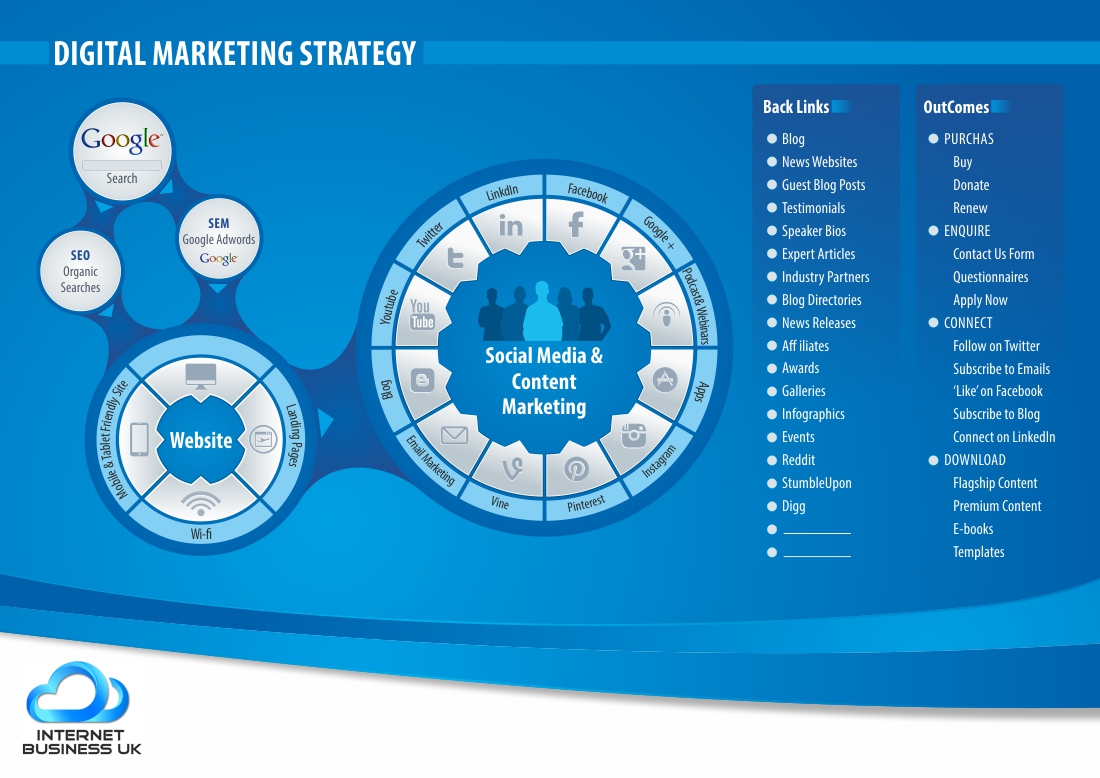 Diseño Gráfico por Sreechand para Voodo Marketing | Diseño #3662708