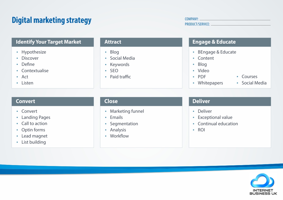 Graphic Design by Sreechand for Voodo Marketing | Design #3691530