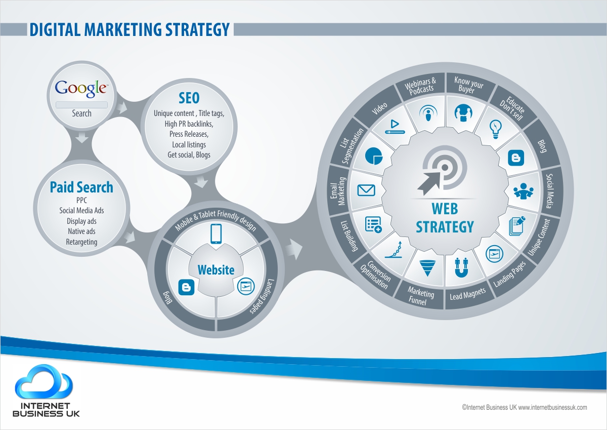 Graphic Design by Sreechand for Voodo Marketing | Design #3691531