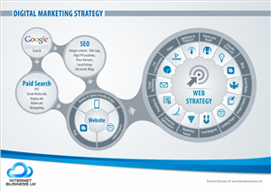 Graphic Design by Sreechand for Voodo Marketing | Design: #3691531