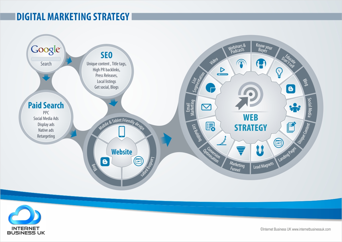 Graphic Design by Sreechand for Voodo Marketing | Design: #3695222