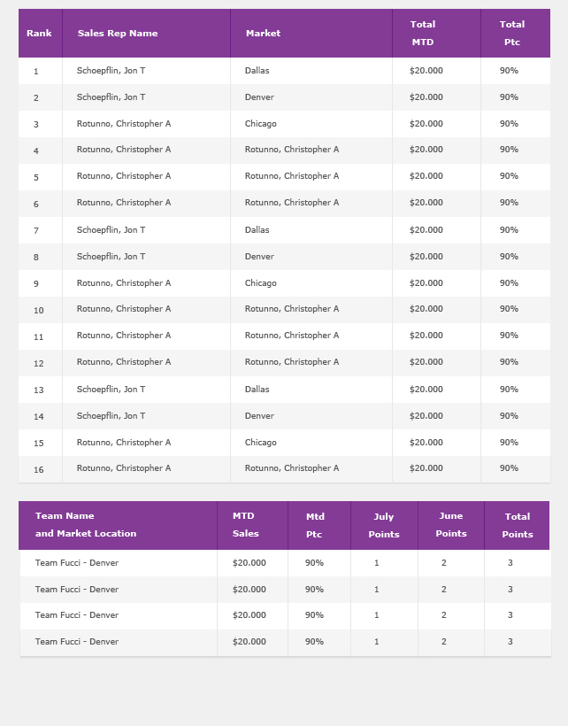 Diseño de Newsletter por Budi Tanrim para este proyecto | Diseño #919772