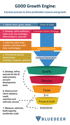 Infographic Design by red rocket creative
