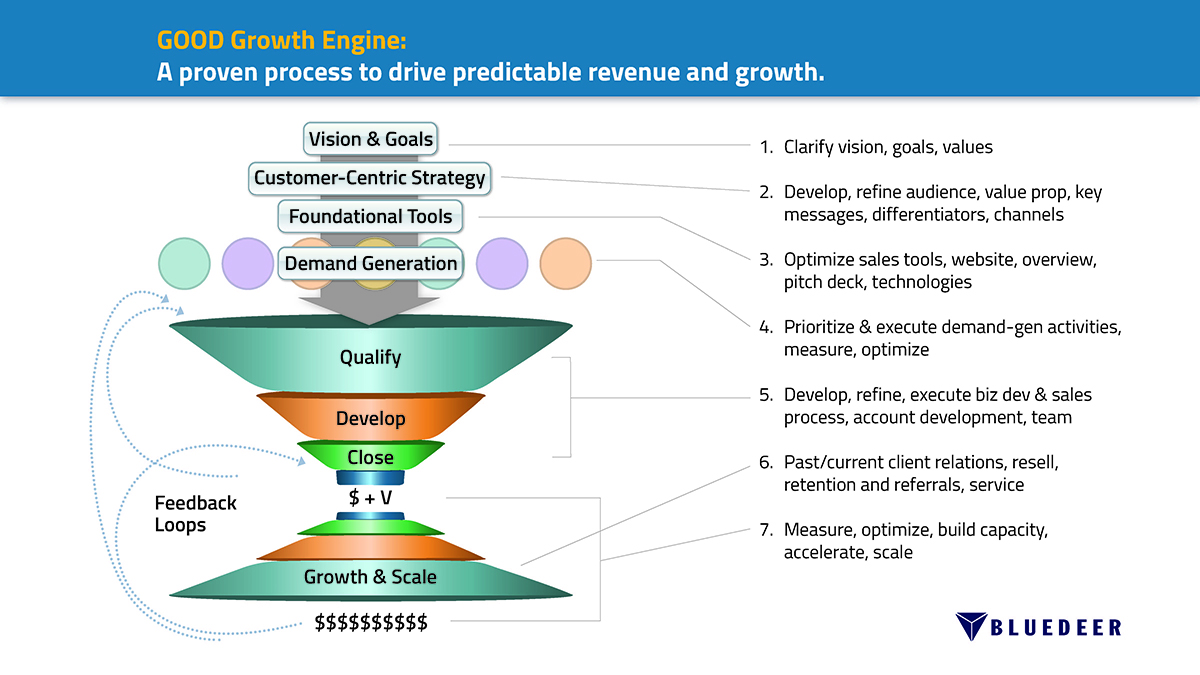 Infografik-Design von JMC für babaLucas Creative | Design #3730062