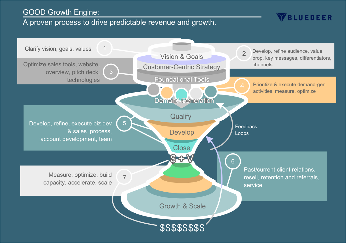 Design Infographie par cornel888 pour babaLucas Creative | Design #3730561