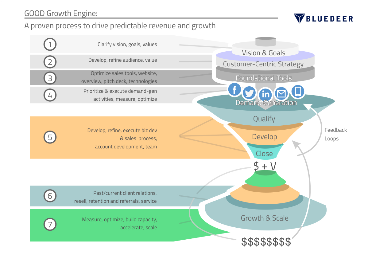 Design Infographie par cornel888 pour babaLucas Creative | Design #3947834