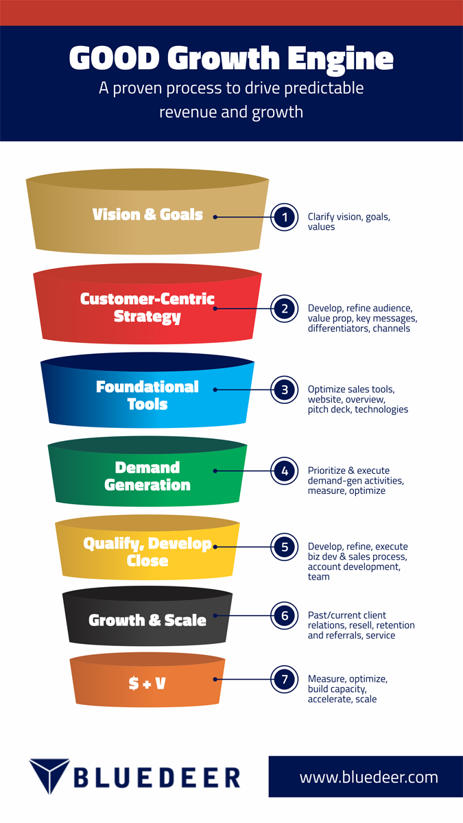 Diseño Infográfico por barinix para babaLucas Creative | Diseño #3741305