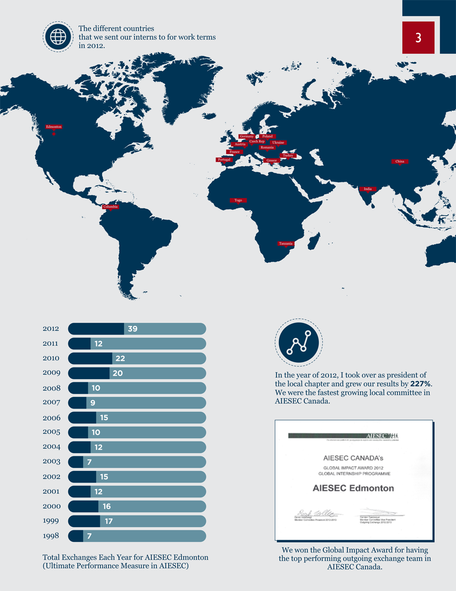 Brochure Design by barinix for this project | Design #3653064