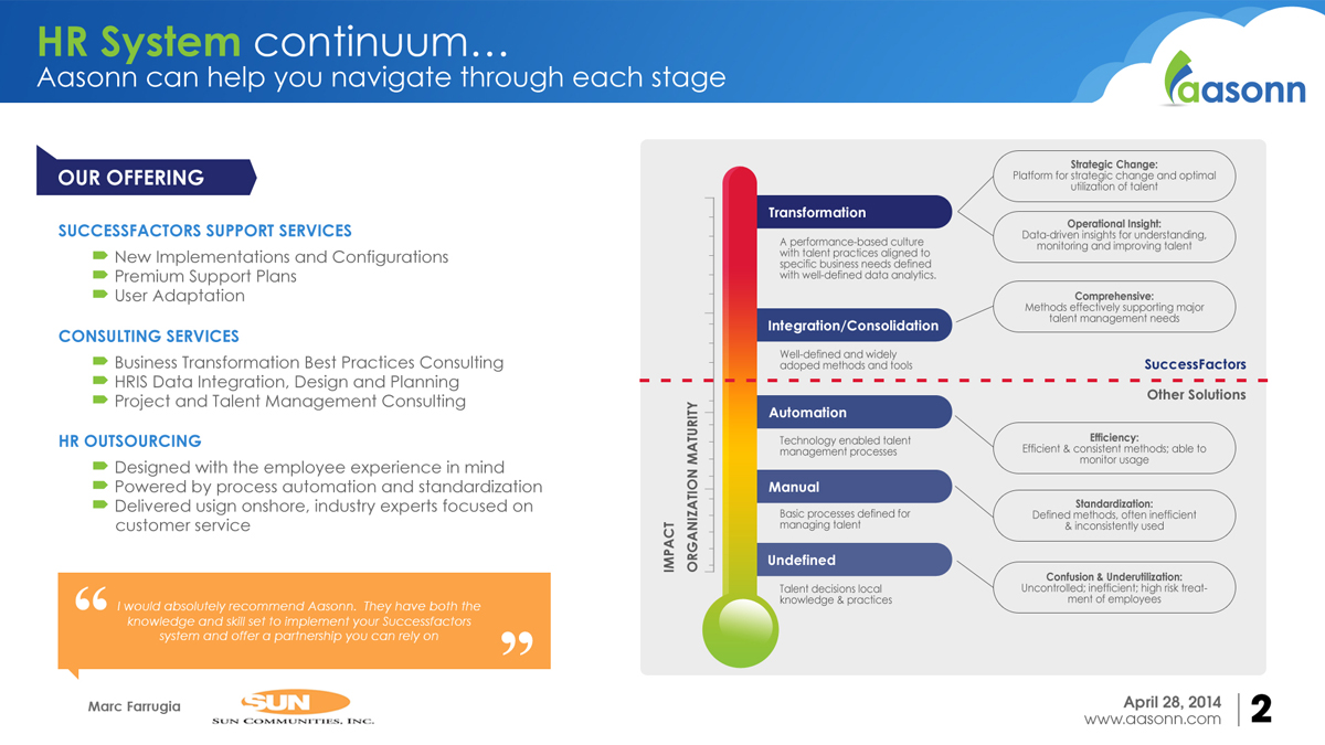 Design de PowerPoint par Ayzeek pour ce projet | Design #3651953