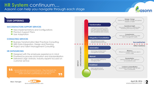 PowerPoint-Design von Ayzeek für dieses Projekt | Design: #3651953