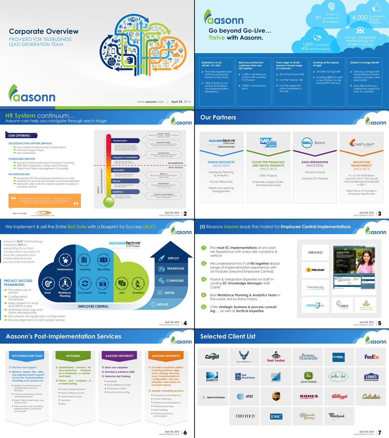 PowerPoint Design by Ayzeek for this project | Design #3662911