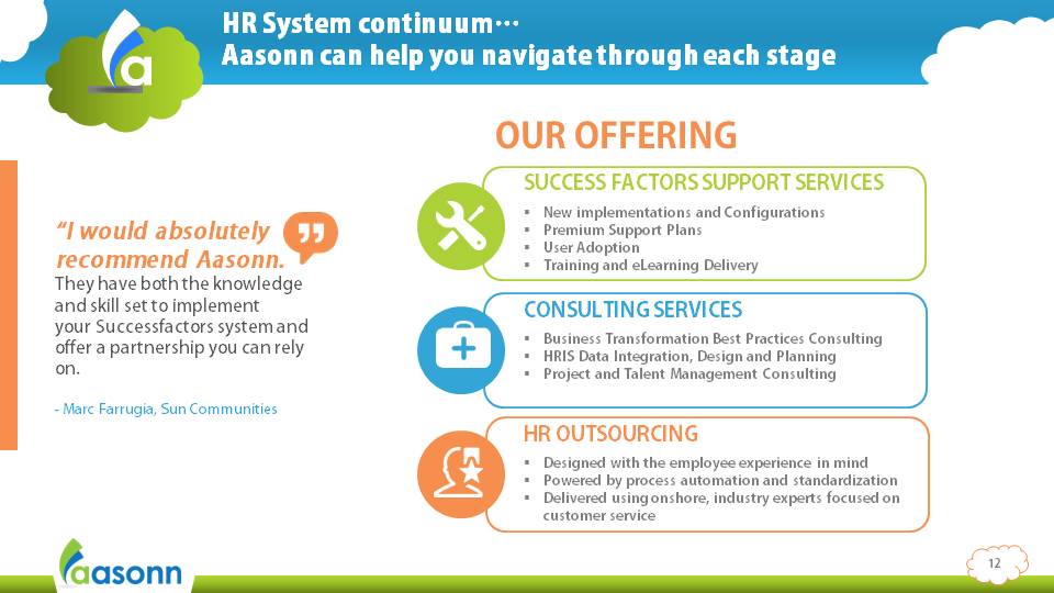 PowerPoint Design by sgarchdesign for this project | Design #3651339