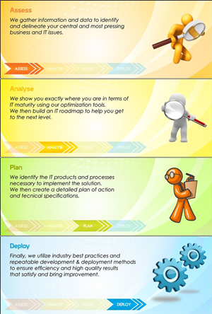 Web Design by Danang Prastiawan for Passion+Week+Computer+Software+%28PACOSOFT%2C+INC%29 | Design: #3645851