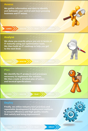 Web Design by Danang Prastiawan