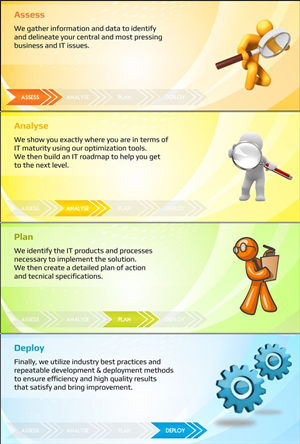 Web Design by Danang Prastiawan for Passion+Week+Computer+Software+%28PACOSOFT%2C+INC%29 | Design: #3657878