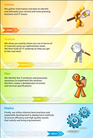 Web Design by Danang Prastiawan for Passion+Week+Computer+Software+%28PACOSOFT%2C+INC%29 | Design: #3657881
