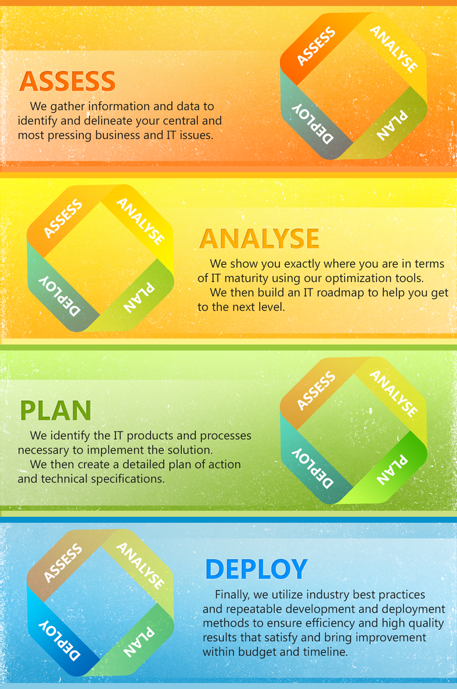 Web Design by SergeyBrin for Passion+Week+Computer+Software+%28PACOSOFT%2C+INC%29 | Design #3677975