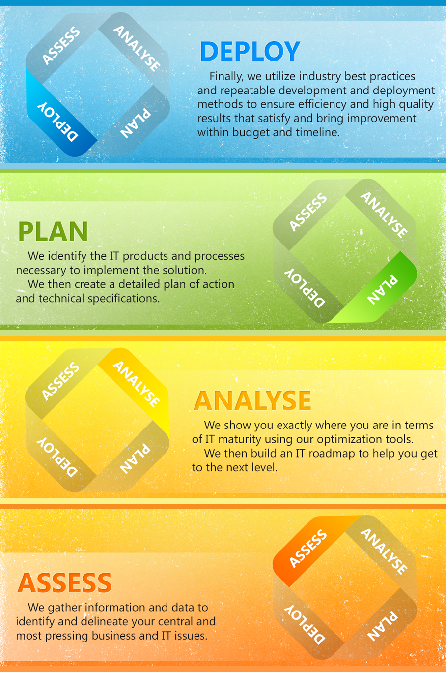 Diseño Web por SergeyBrin para Passion+Week+Computer+Software+%28PACOSOFT%2C+INC%29 | Diseño #3678024