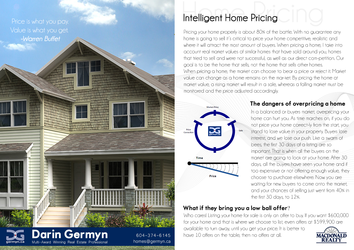 Graphic Design by WirePaper for Macdonald Realty | Design #955697