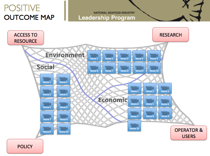 PowerPoint Design by Red Blot Media for Seafood Industry Leadership | Design #940473